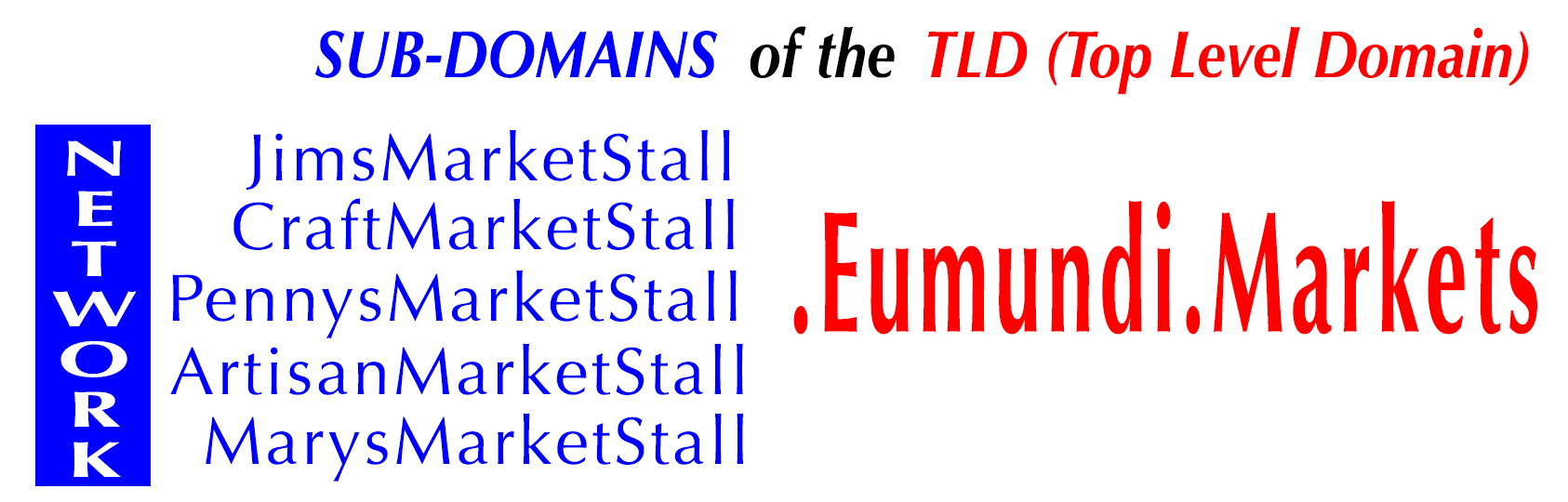 EUMUNDI.MARKETS Sub Domains